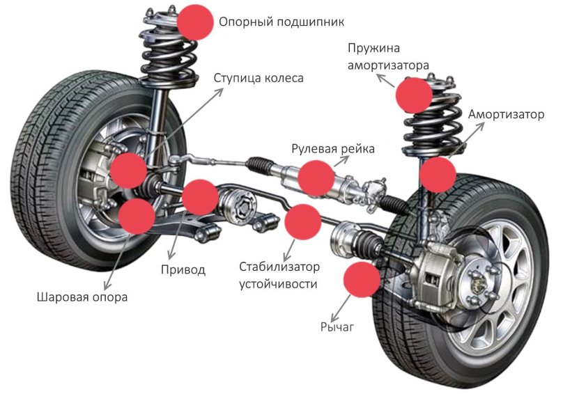 Передняя подвеска типа Макферсон