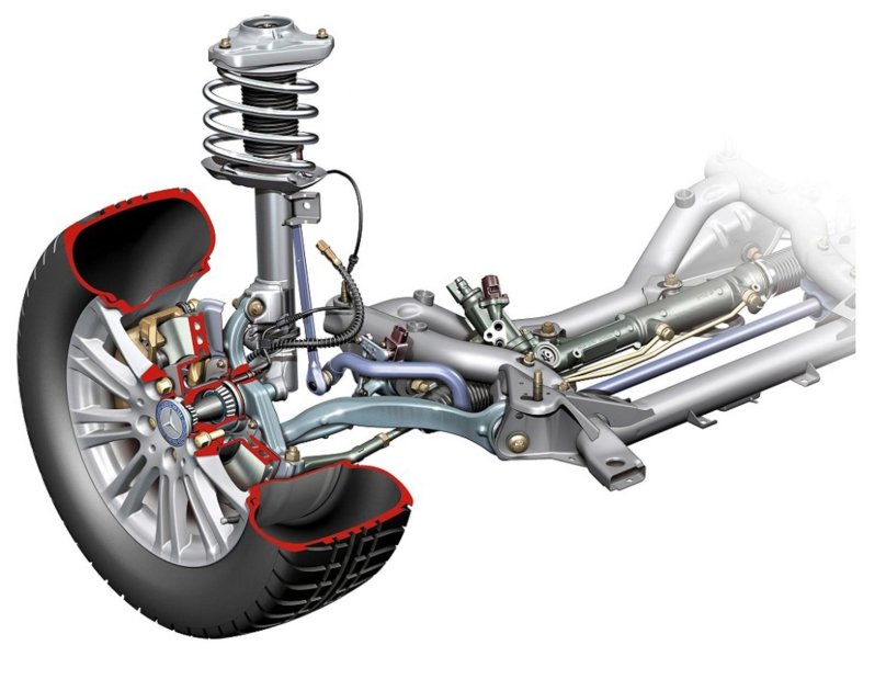 Передняя подвеска Макферсон