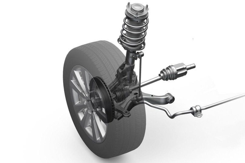 Макферсон Рено подвеска
