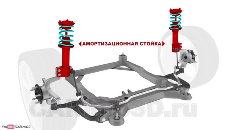 Подвеска Макферсон