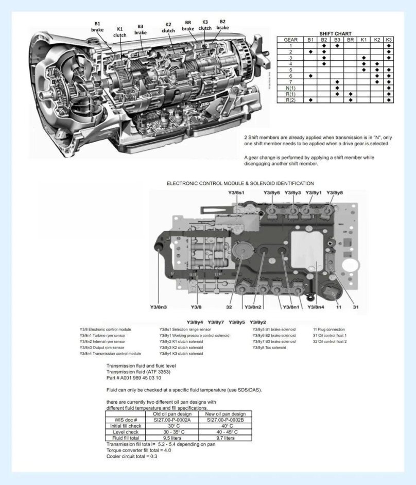 7g Tronic схема гидроблока
