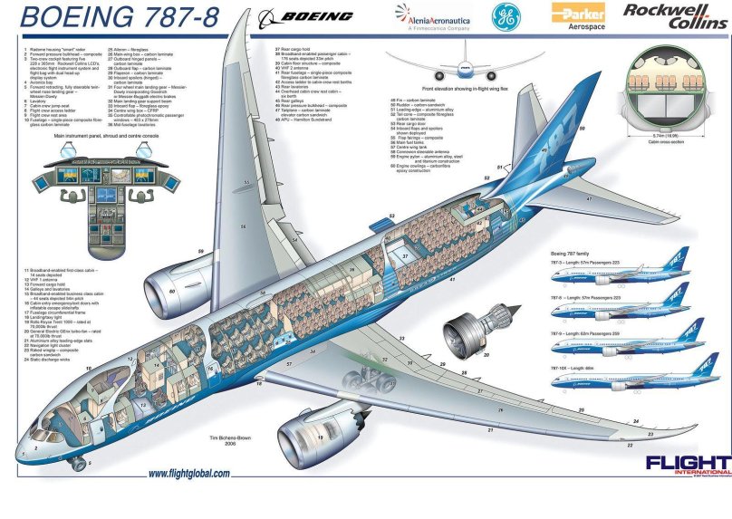 Boeing 787 Dreamliner пассажирские самолёты