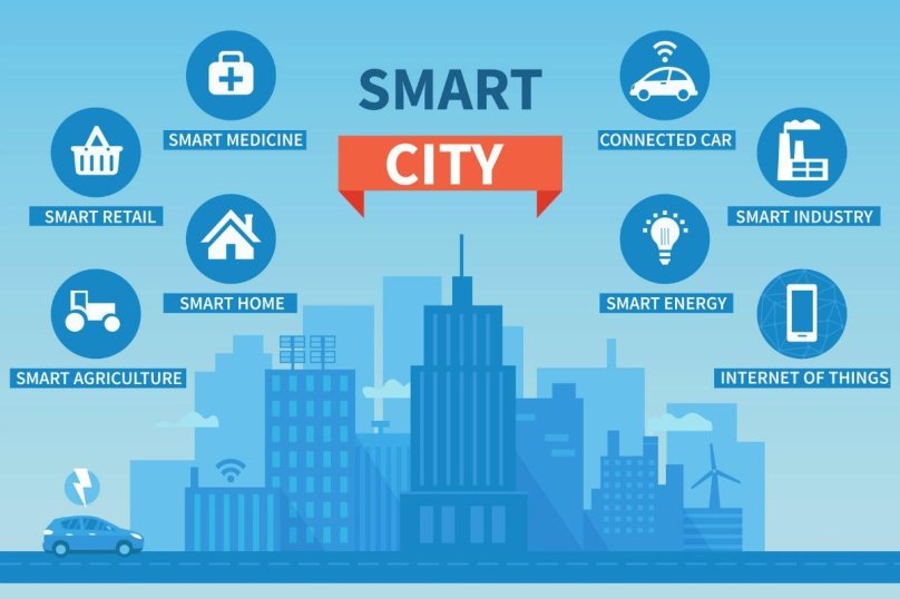 Smart Cities