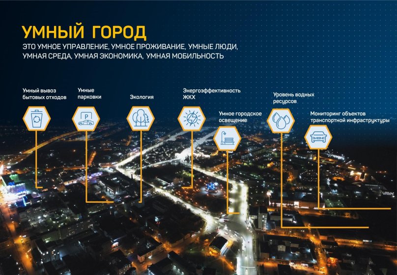 Система умный город