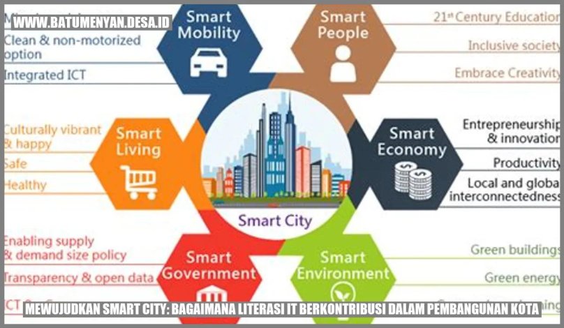Smart City умный город