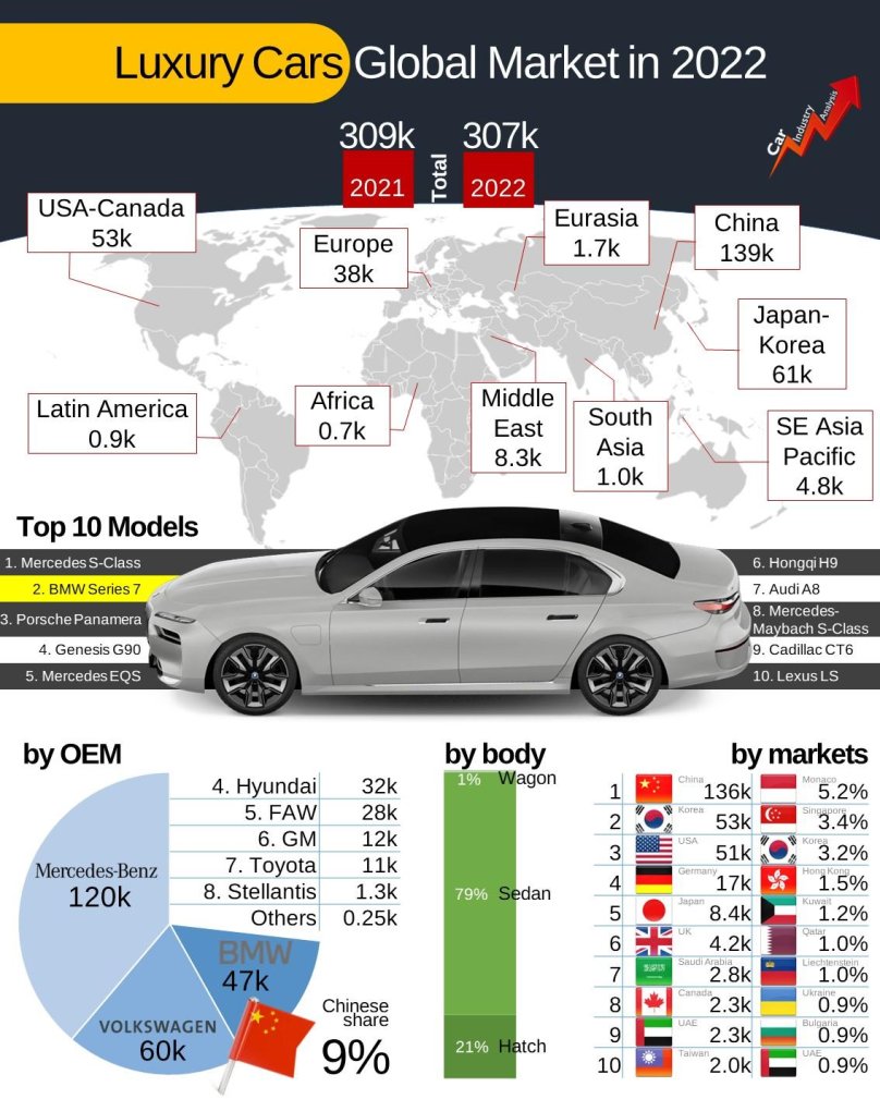 Самые продаваемые автомобили
