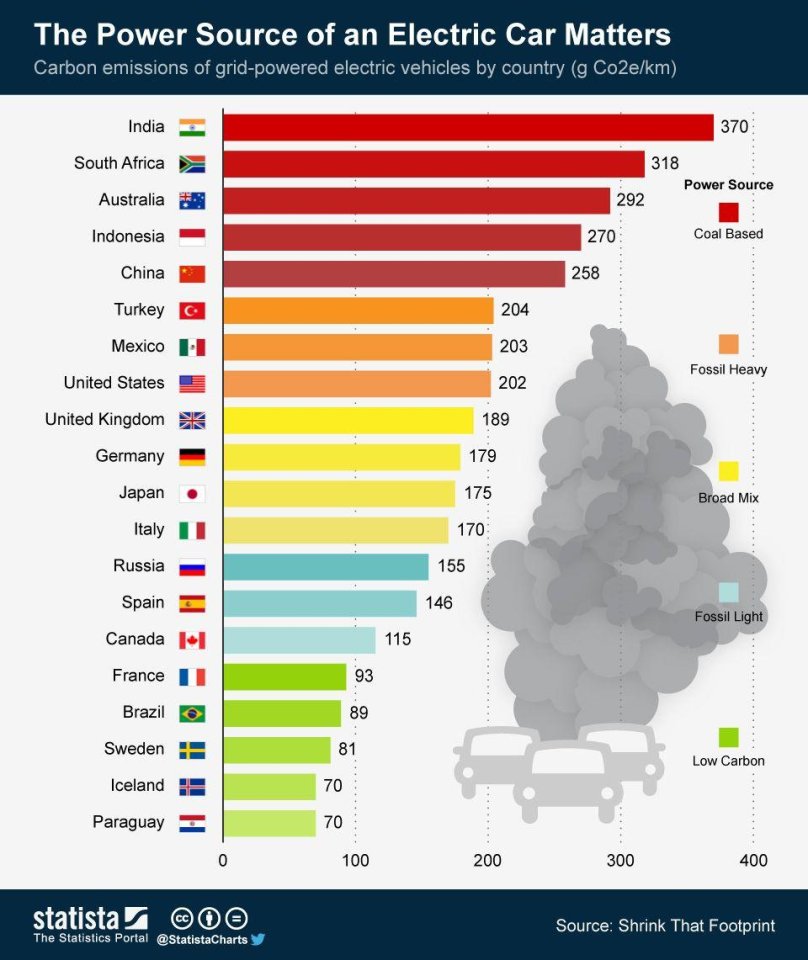 Electric cars Statistic