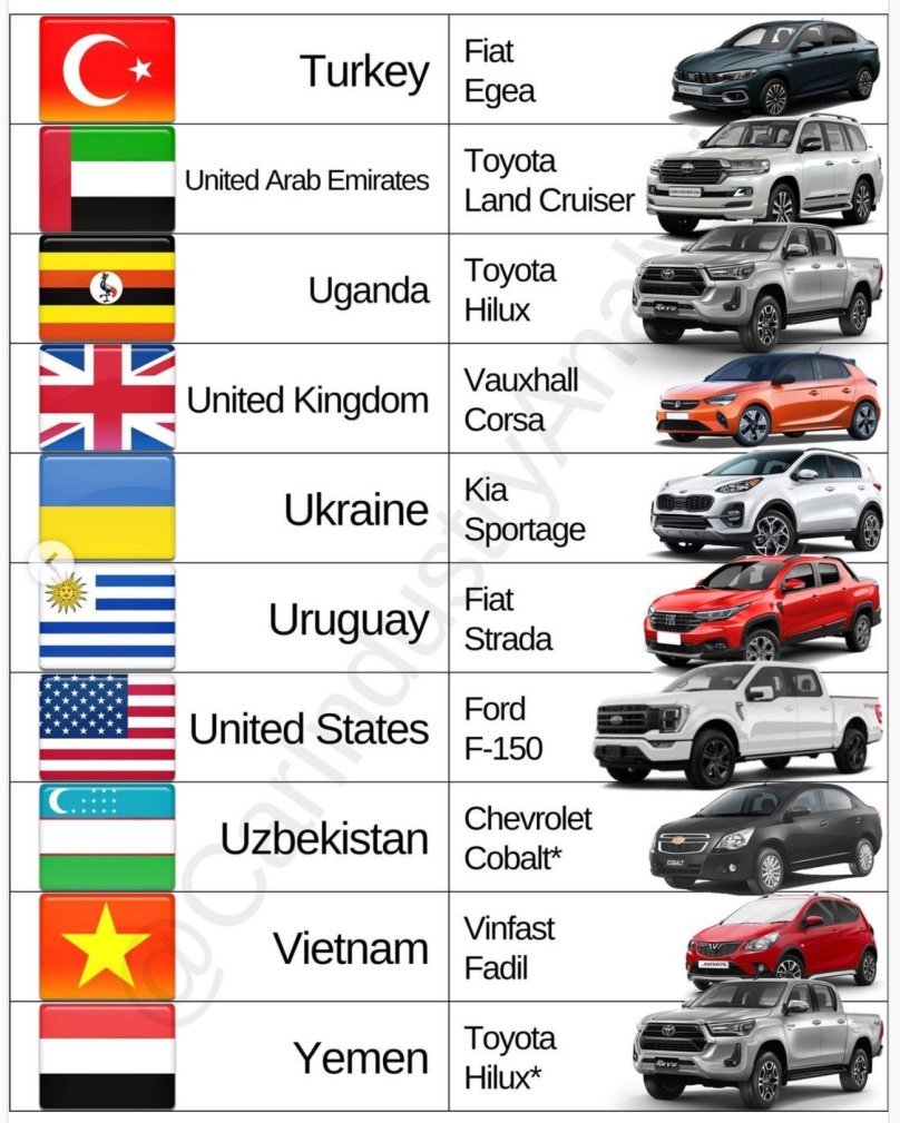 Машины по странам