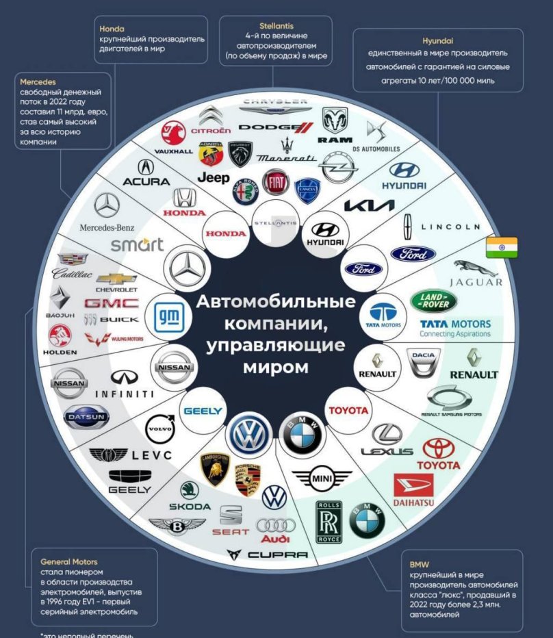 Граф социальной сети