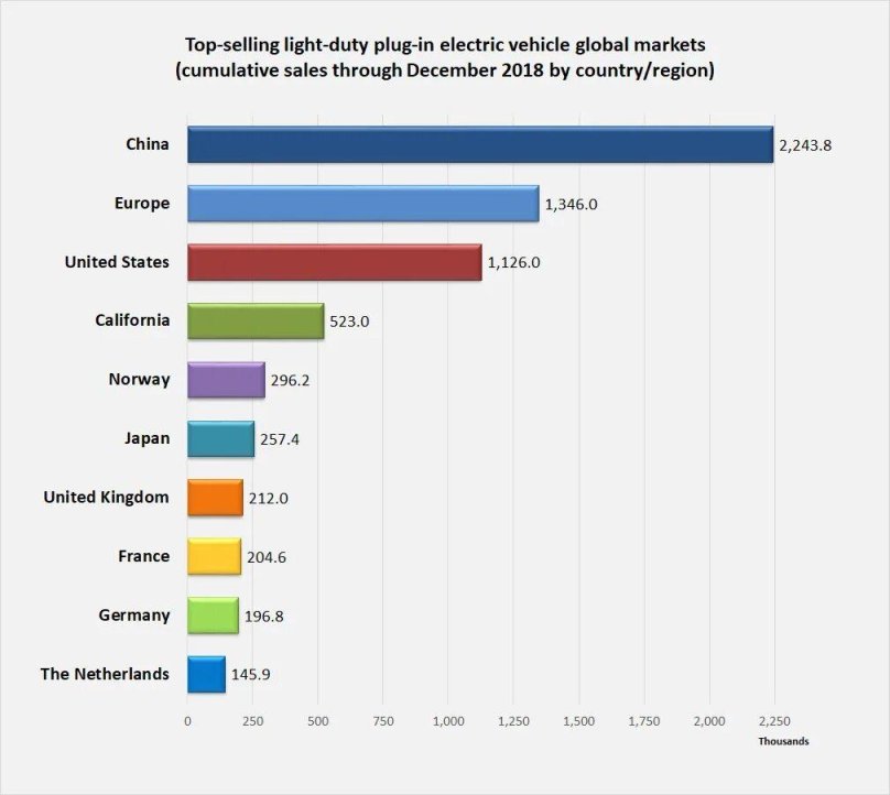 Electric vehicle Company