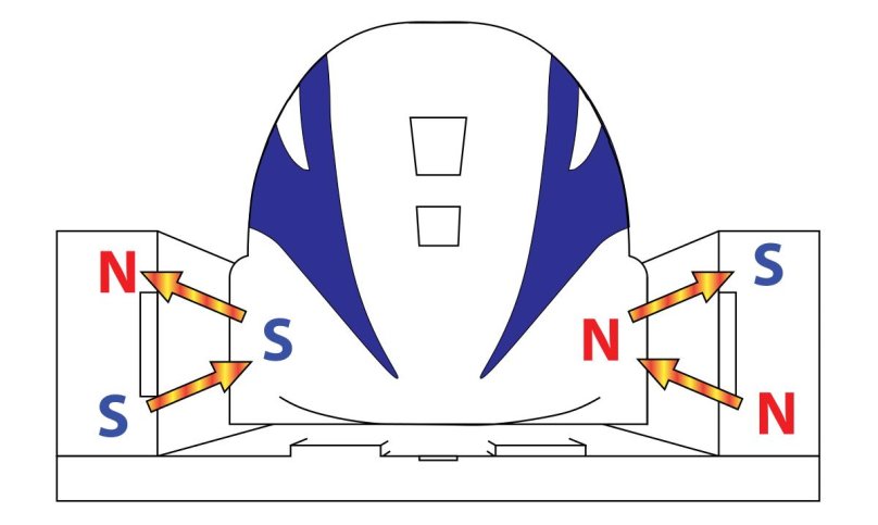 Маглев принцип действия