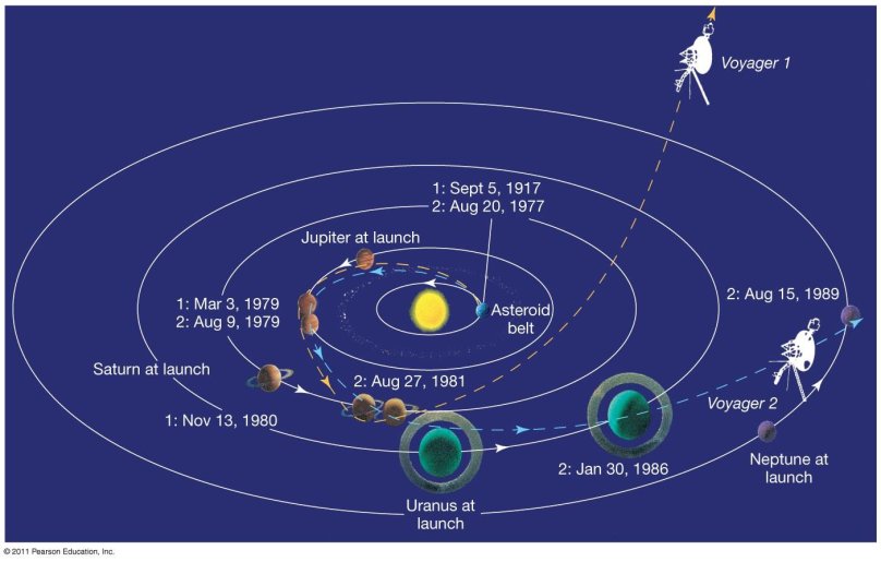Вояджер 1 путь