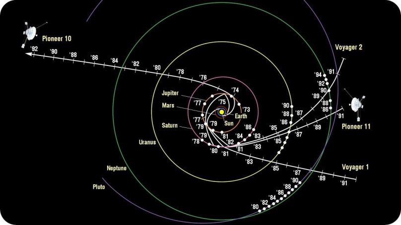 Вояджер-1 и Вояджер-2 Траектория полета