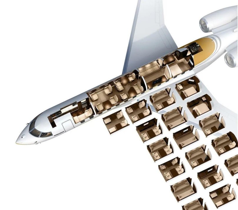 Самолет Bombardier Global 7500