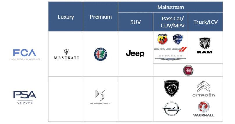 Концерны автомобилей