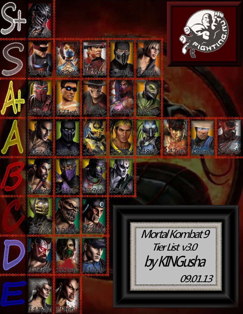 Mk9 тир лист