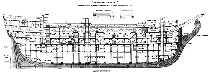 Сантисима Тринидад корабль чертежи