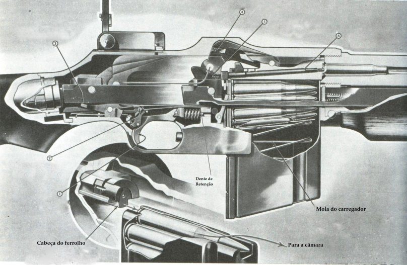 Browning Automatic Rifle Bar m1918
