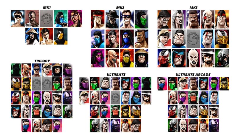 Mortal Kombat Trilogy all characters