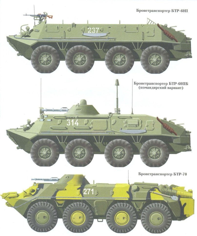 Техника БТР 80