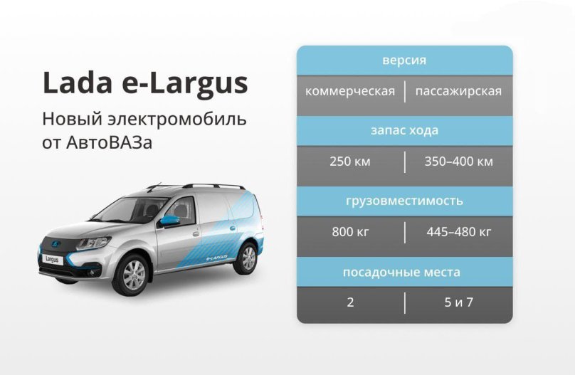 Лада Ларгус 2022