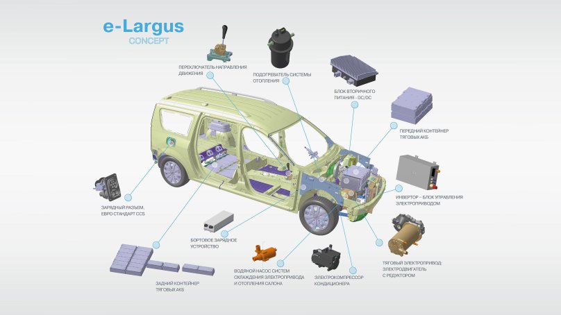 Лада Ларгус 2023