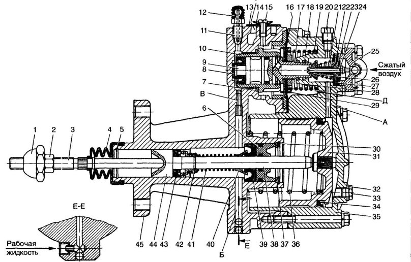 Сцепление автомобиля КАМАЗ 5320 пневмогидравлический усилитель