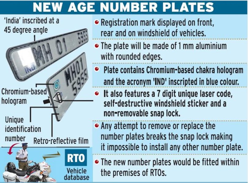 Vehicle Registration Plates of South Korea