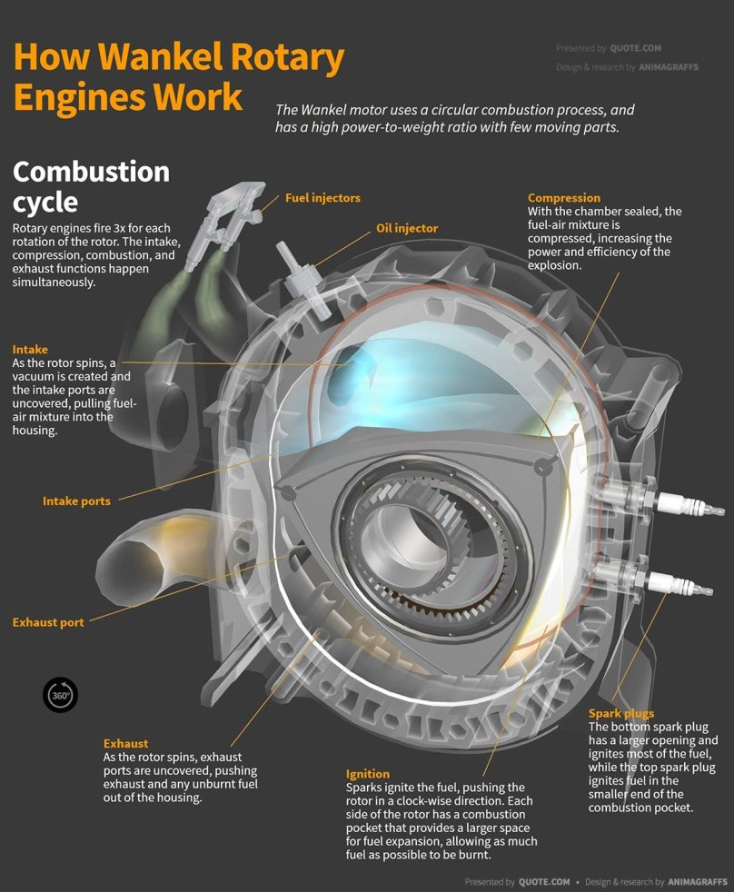 Wankel Rotary