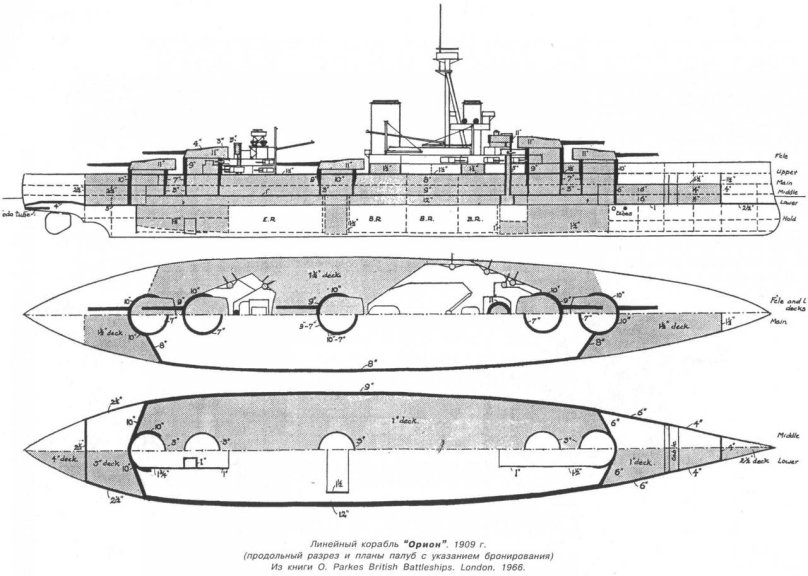 Линейные корабли типа «Орион»
