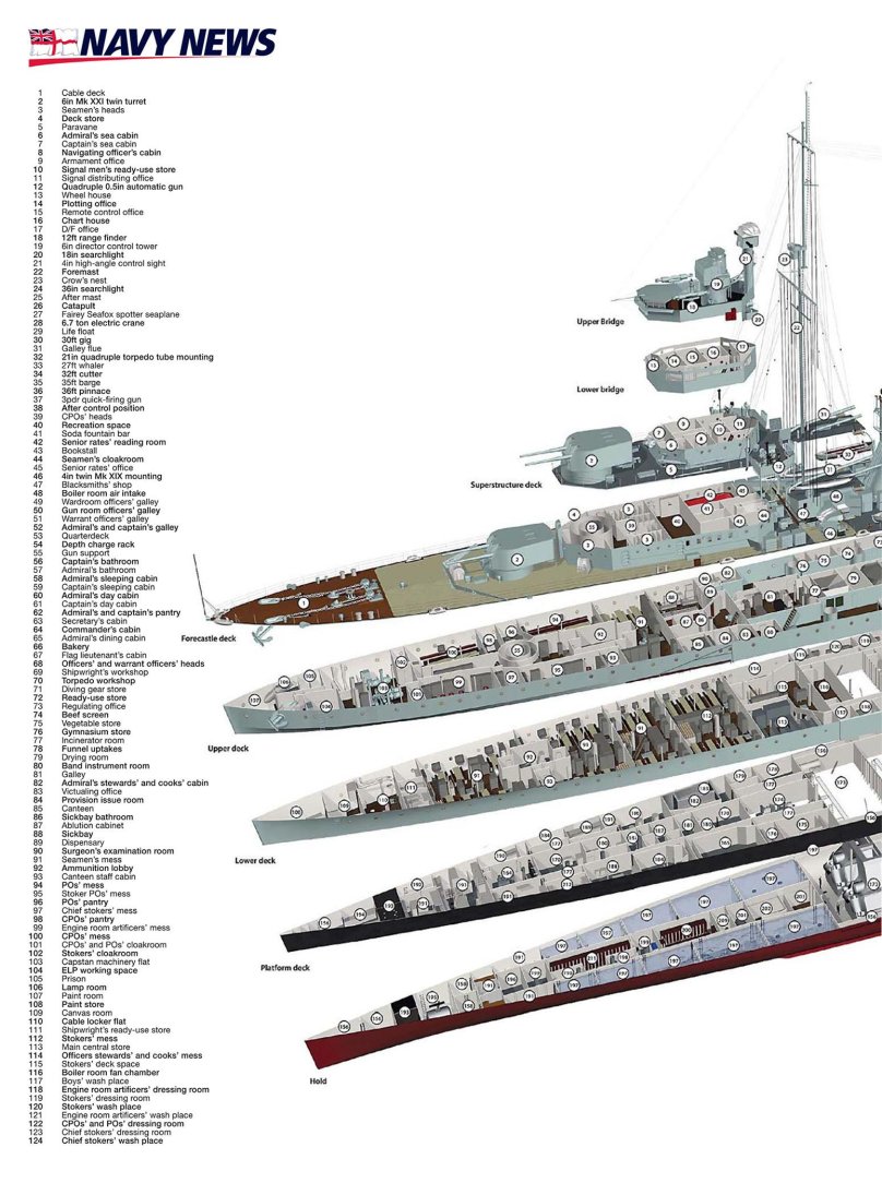 HMS Ajax Light Cruiser
