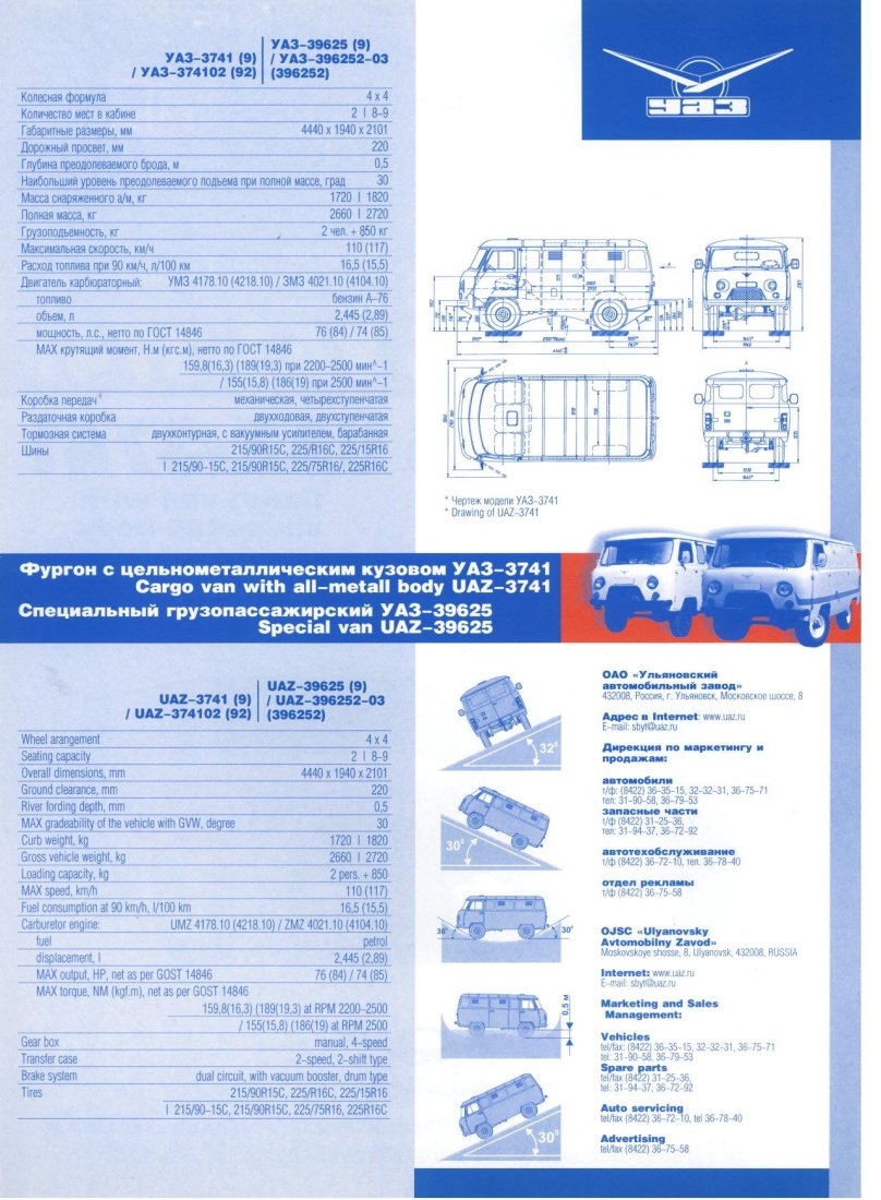 УАЗ 396252 технические характеристики