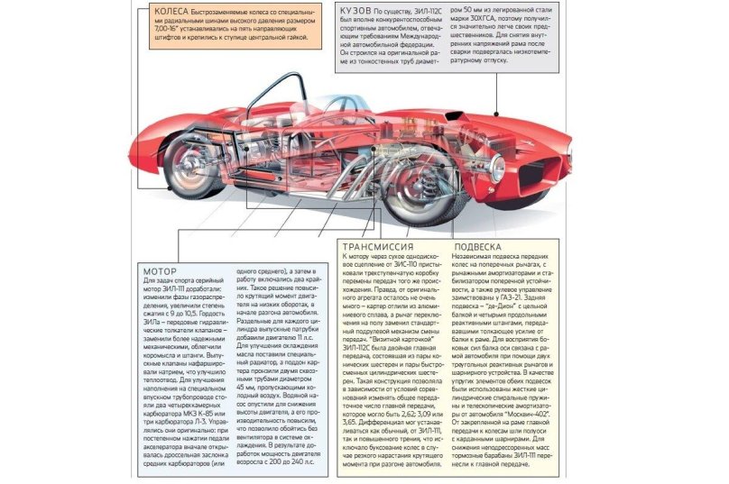 ЗИЛ 112с чертежи