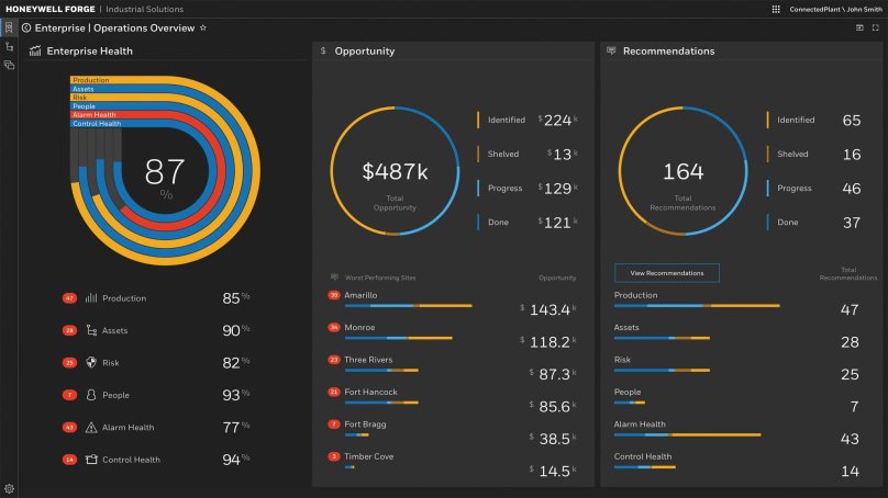 Honeywell Forge что это