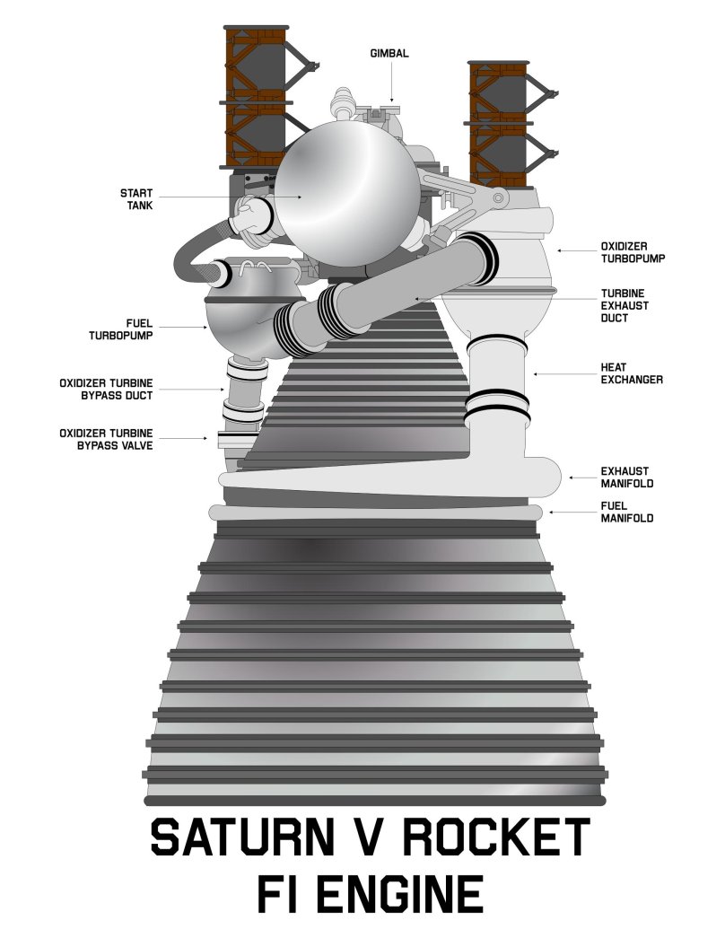 Двигатель f-1 Сатурн-5 схема