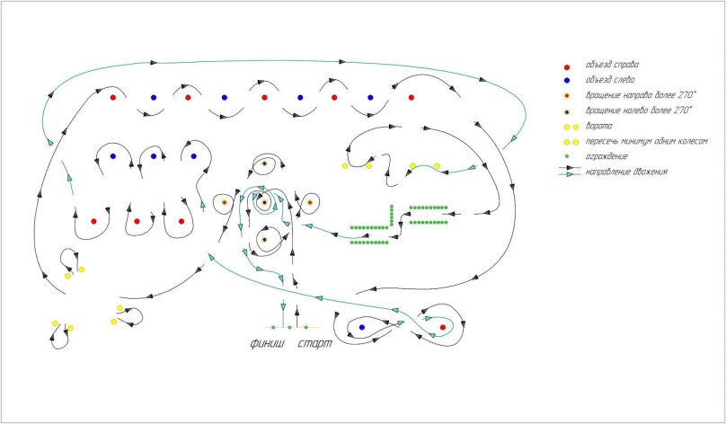 Трассы для Джимханы схемы