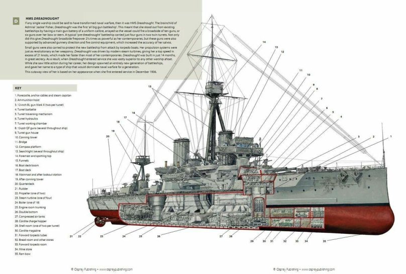 English battleship dreadnought 1906