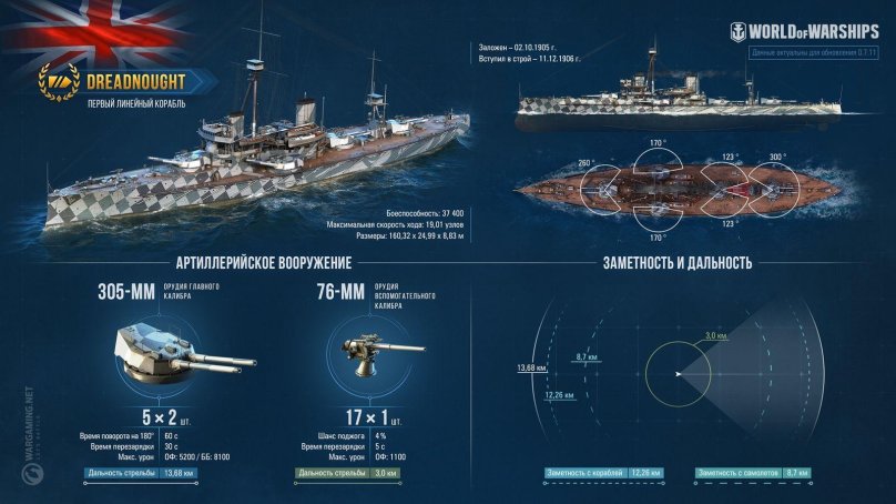 British battleship dreadnought
