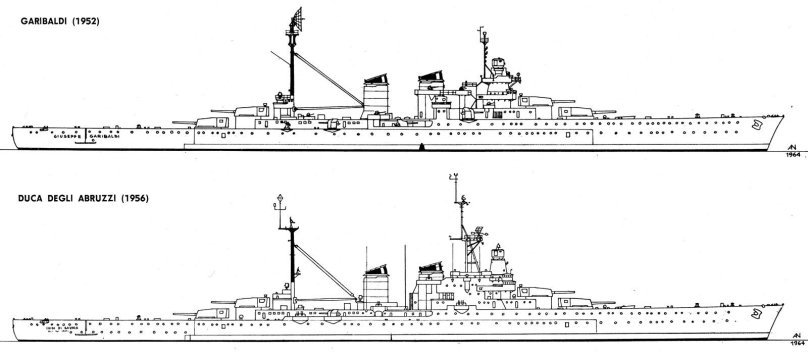 Cruiser Mikhail Kutuzov drawing