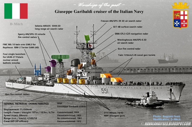 Uro cruiser Giuseppe Garibaldi