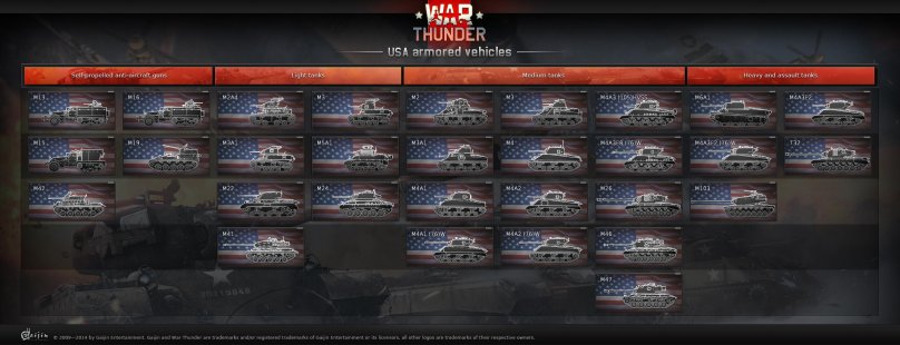 Var Thunder American branch of tanks