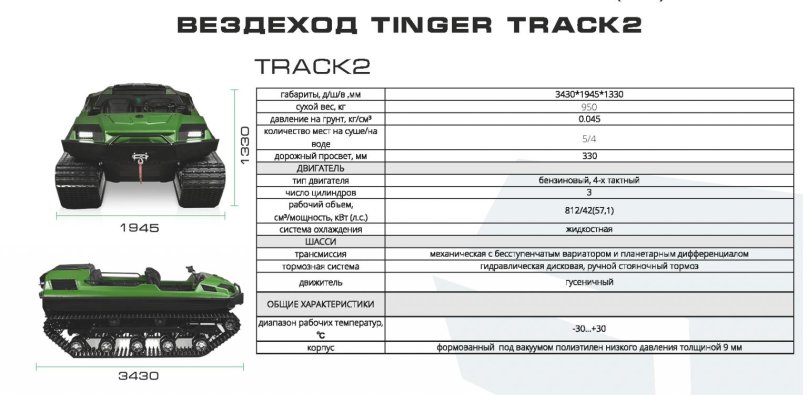 Tinger all-terrain vehicle dimensions