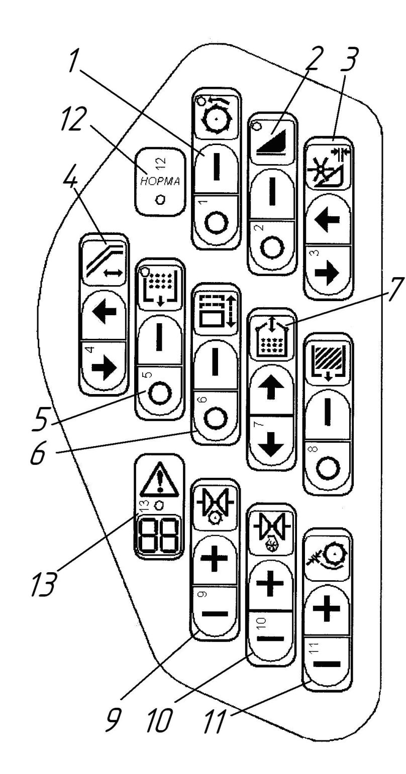 Control panel of combine vector 410