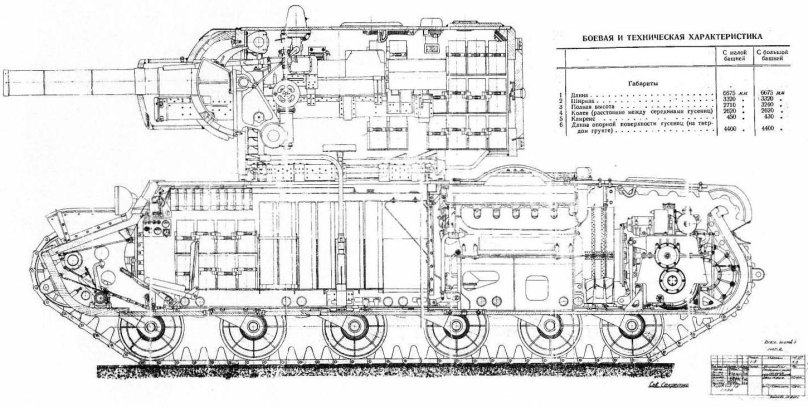 Drawing of the KV 2 tank