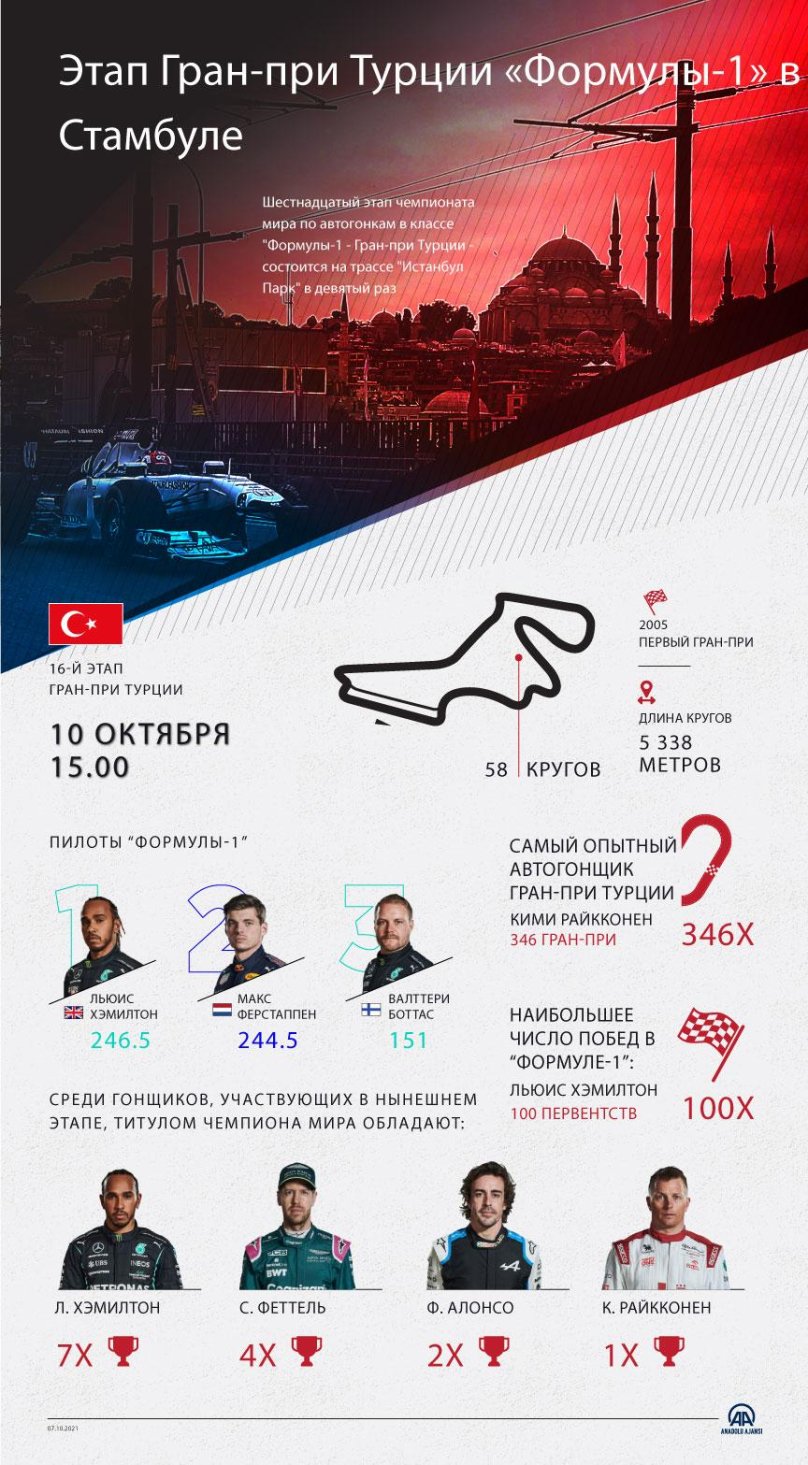 Turkish Formula 1 Grand Prix