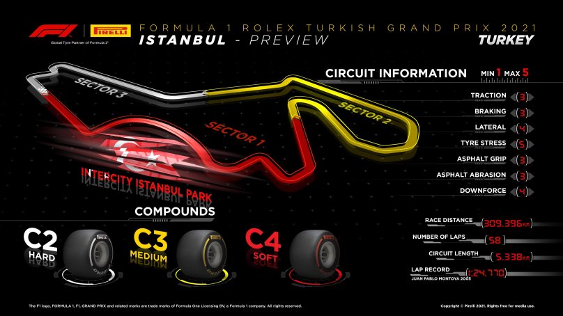 Turkish Grand Prix 2021 formula 1