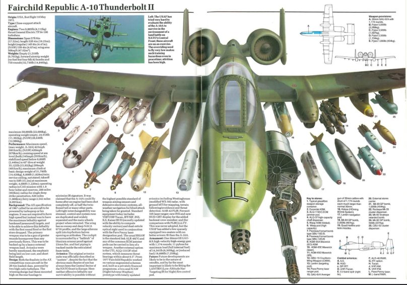 A-10 Thunderbolt weapons