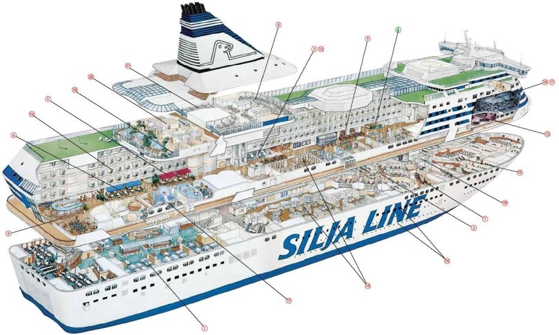 Silja Symphony ferry diagram