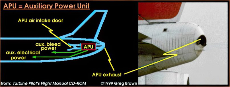 Aircraft auxiliary power unit