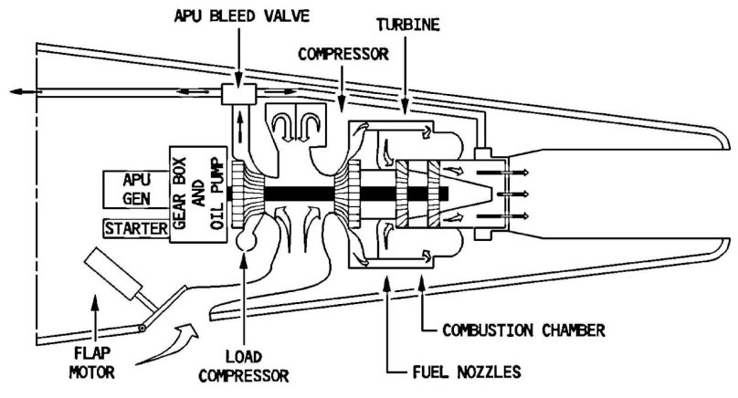 Apu engine